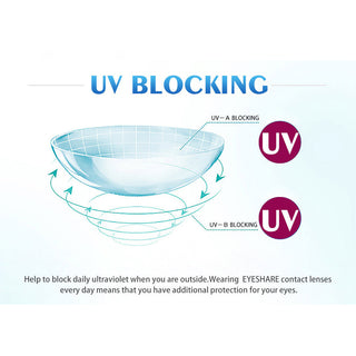 EYESHARE Eye Contacts 1pair YUCCA Series Gray Color Lenses Colored Contact Lens Beauty Eyes Cosmetic Eyecontact Contactlen Alodia Store