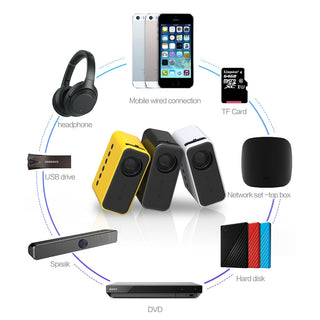 Mini Home Theater Video Projectors ALODIA STORE