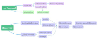 30ml Yellow Peeling Oil Lighten Dark Spots Acne Melanin Skin Bleaching Exfoliating Oil Whiten Brighten Skin For Face Body ALODIA STORE